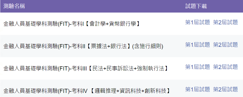 2024銀行考試靠這篇！最新銀行招考推薦書Top10，銀行招考用書推薦、 金融基測書ptt、銀行考試準備、銀行法務招考、銀行考試計算機、銀行會計學