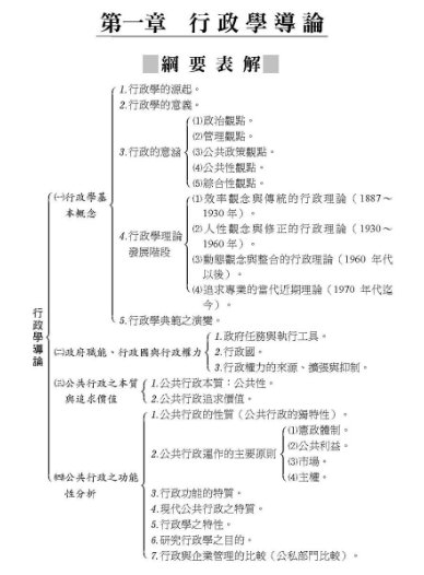考一般行政看這篇就夠！2024高普考一般行政推薦書，高普考報名，歷屆考題免費下載，準備行政學、行政法、公共管理、政治學、公共政策、民法總則與刑法總則書