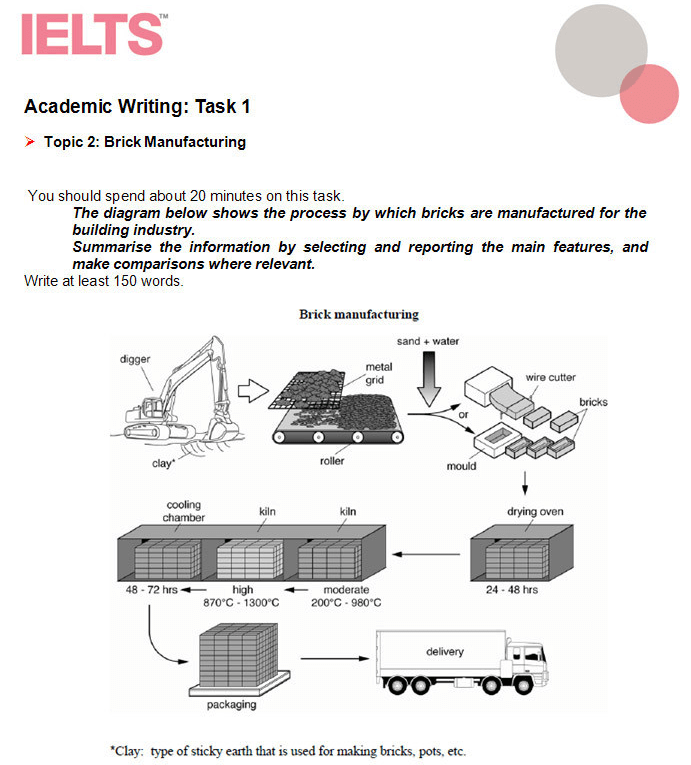 雅思高分寫作！2024 IELTS雅思寫作Task 1﹑Task 2寫作範例，雅思推薦書﹑高分模板﹑高分單字分享