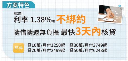 實際諮詢！拯救信用小白，潮霖資產一對一貸款諮詢，潮霖資產評價與合法性