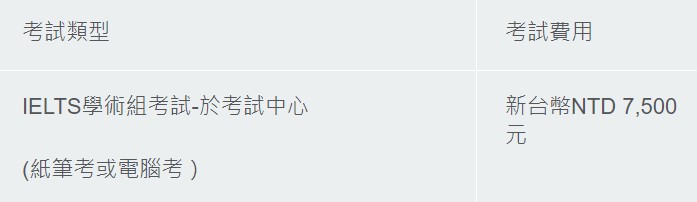 台北雅思補習班推薦!考雅思自修可以嗎?雅思補習班推薦,IELTS課程﹑雅思準備﹑課程﹑費用,邱吉爾英語課程體驗! - 第7張圖 台北雅思補習班推薦!考雅思自修可以嗎?雅思補習班推薦,IELTS課程﹑雅思準備﹑課程﹑費用,邱吉爾英語課程體驗!