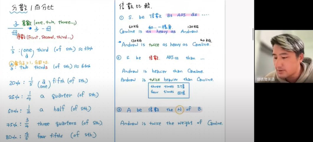 台北雅思補習班推薦!考雅思自修可以嗎?雅思補習班推薦,IELTS課程﹑雅思準備﹑課程﹑費用,邱吉爾英語課程體驗! - 第14張圖 台北雅思補習班推薦!考雅思自修可以嗎?雅思補習班推薦,IELTS課程﹑雅思準備﹑課程﹑費用,邱吉爾英語課程體驗!