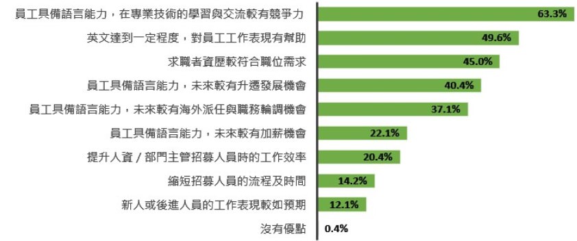 面試英文懶人包！2024教你用英文面試﹑面試問題﹑自我介紹模板﹑年後轉職，第一次面試就上手！