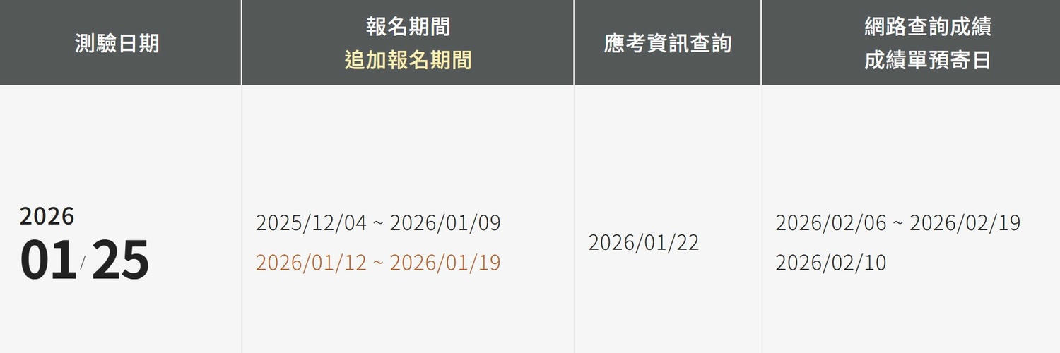 一窺多益990分高手書櫃！2026新制TOEIC多益準備推薦書，多益單字書、模擬題、文法閱讀聽力準備！